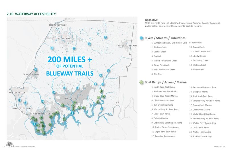 Sumner County Parks Master Plan